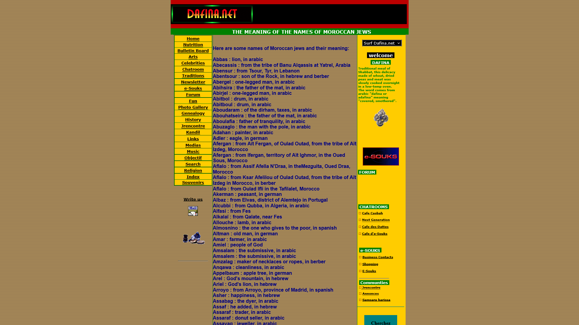 The meaning of the names of Moroccan jews